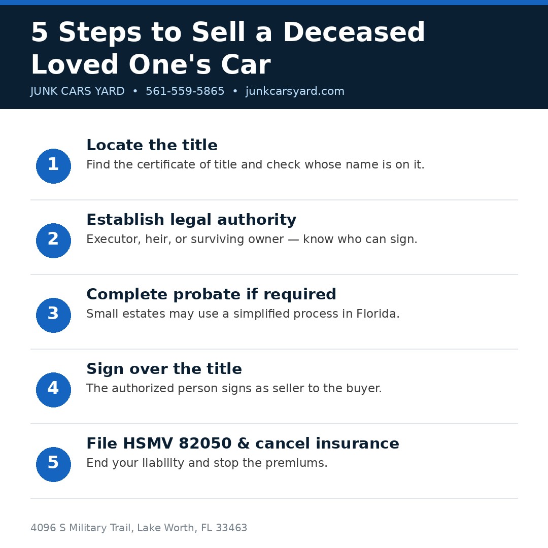 5 steps to sell a deceased loved one's car infographic
