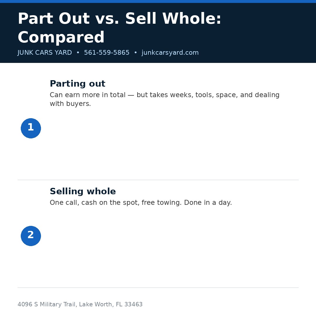 Part out vs sell whole comparison infographic
