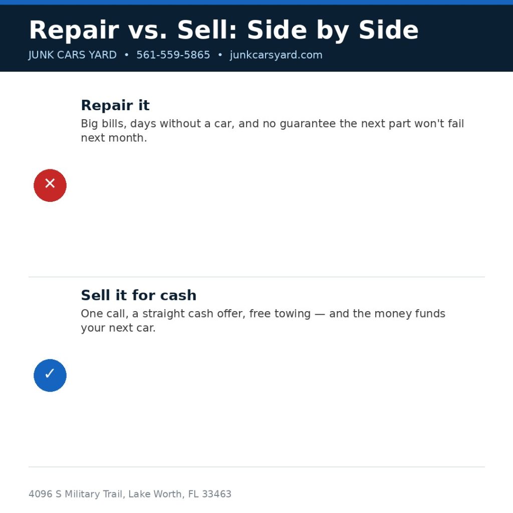 Repair vs sell side by side comparison infographic